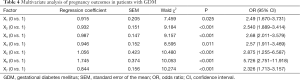 Click on image to zoom Table 4