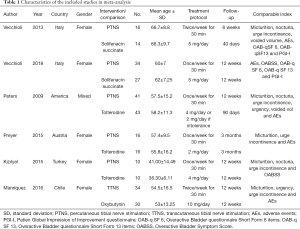 Click on image to zoom Table 1