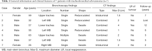 Click on image to zoom Table 1