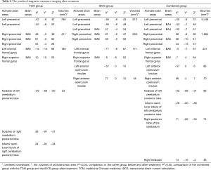 Click on image to zoom Table 4