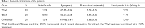 Click on image to zoom Table 1