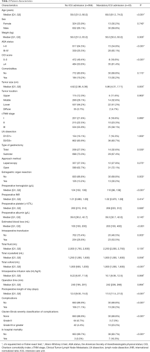 Click on image to zoom Table 2