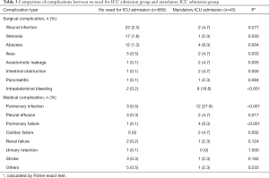 Click on image to zoom Table 3