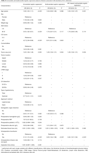 Click on image to zoom Table 4