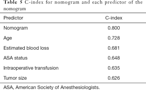 Click on image to zoom Table 5