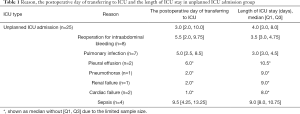 Click on image to zoom Table 1