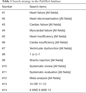 Click on image to zoom Table 1