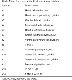 Click on image to zoom Table 2