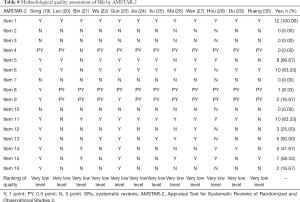Click on image to zoom Table 8