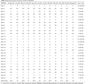 Click on image to zoom Table 9