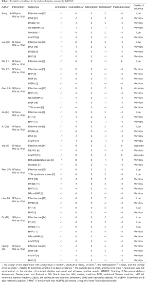 Click on image to zoom Table 10