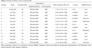 Click on image to zoom Table 11