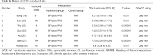 Click on image to zoom Table 12