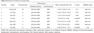 Click on image to zoom Table 14