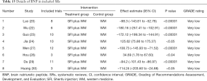Click on image to zoom Table 15
