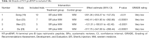 Click on image to zoom Table 16