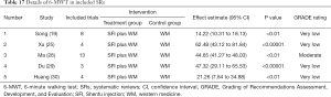 Click on image to zoom Table 17