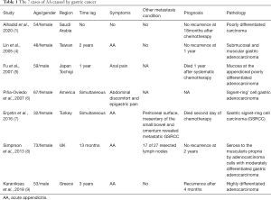 Click on image to zoom Table 1