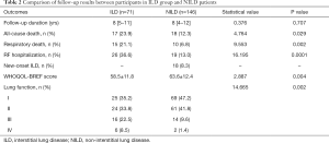 Click on image to zoom Table 2