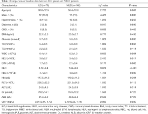 Click on image to zoom Table 1