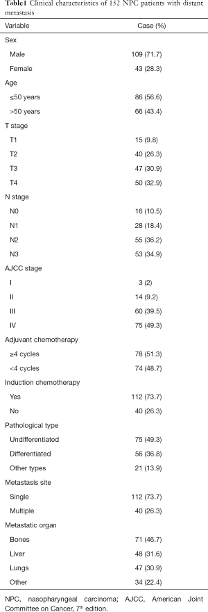 Click on image to zoom Table 1