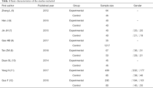 Click on image to zoom Table 1