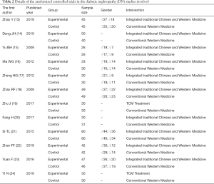 Click on image to zoom Table 2