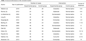 Click on image to zoom Table 1