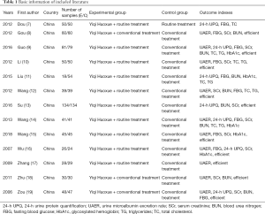 Click on image to zoom Table 1