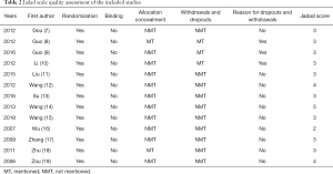 Click on image to zoom Table 2