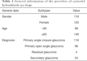 Click on image to zoom Table 1