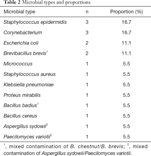 Click on image to zoom Table 2