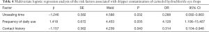 Click on image to zoom Table 4