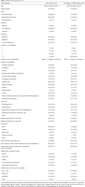 Click on image to zoom Table 1