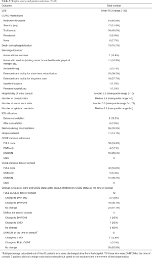 Click on image to zoom Table 2