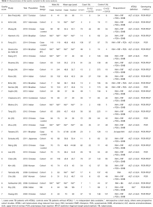 Click on image to zoom Table 1