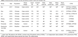 Click on image to zoom Table 2