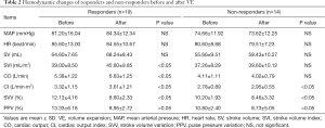 Click on image to zoom Table 2