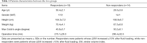 Click on image to zoom Table 1