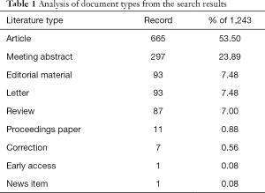 Click on image to zoom Table 1