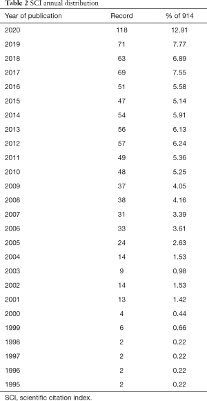 Click on image to zoom Table 2
