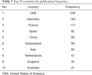 Click on image to zoom Table 3