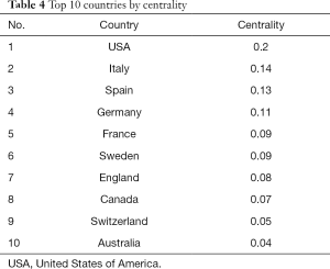 Click on image to zoom Table 4