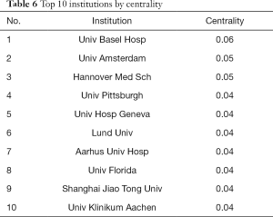 Click on image to zoom Table 6