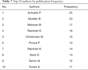 Click on image to zoom Table 7