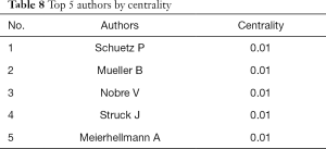 Click on image to zoom Table 8