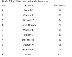 Click on image to zoom Table 9