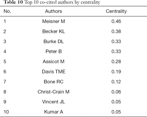 Click on image to zoom Table 10