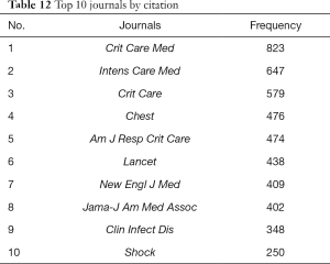 Click on image to zoom Table 12
