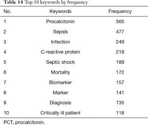 Click on image to zoom Table 14
